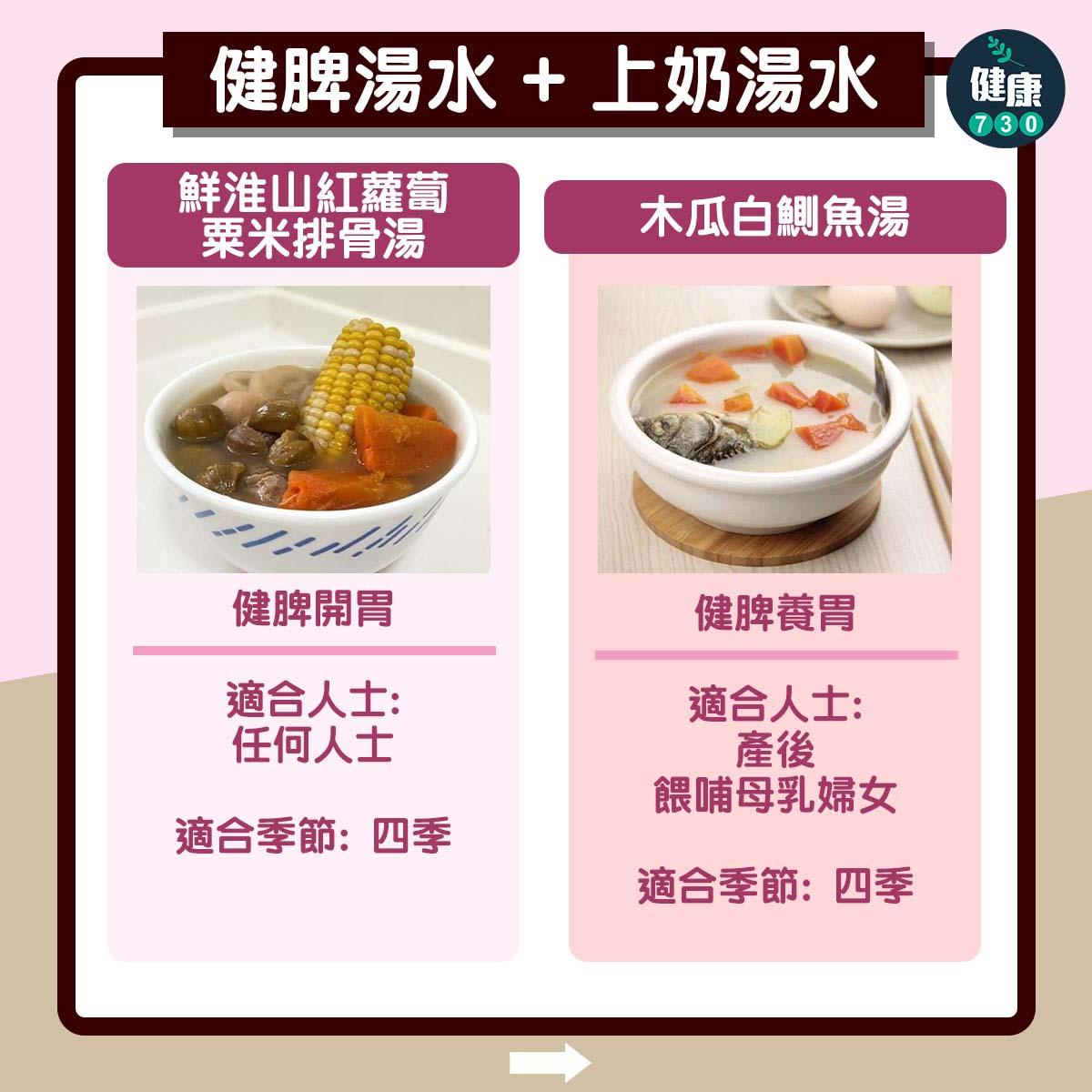 養生湯水|健脾上奶推介,鮮淮山紅蘿蔔粟米排骨湯、木瓜白鰂魚湯(am730製圖)