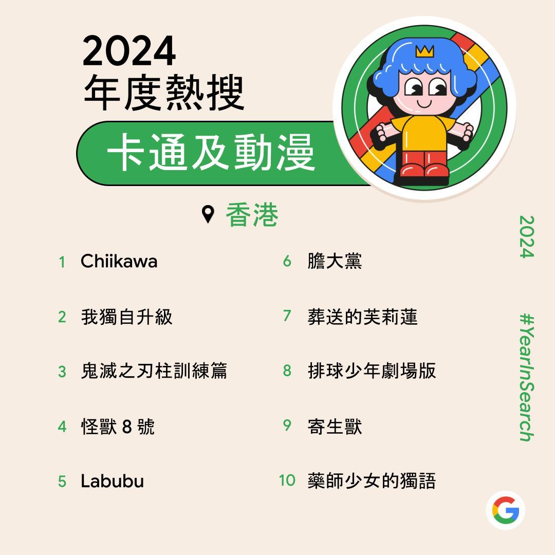 Google香港2024年度熱搜卡通及動漫