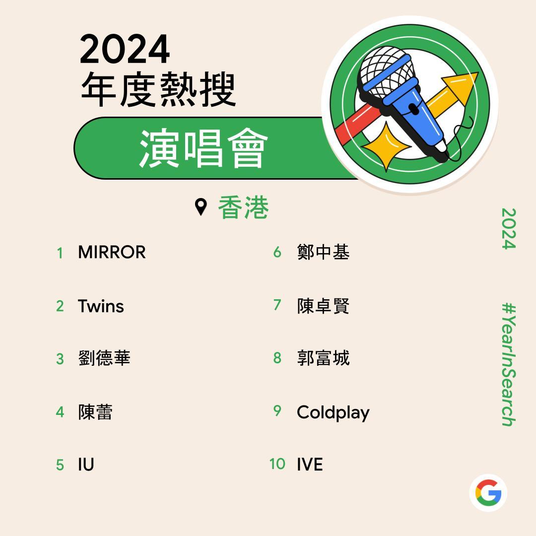 Google香港2024年度熱搜演唱會