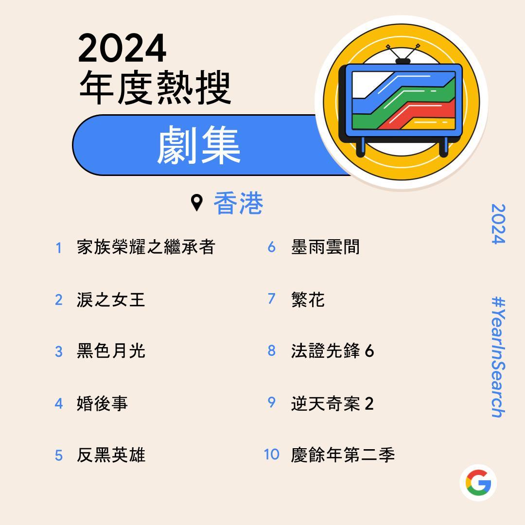 Google香港2024年度熱搜劇集