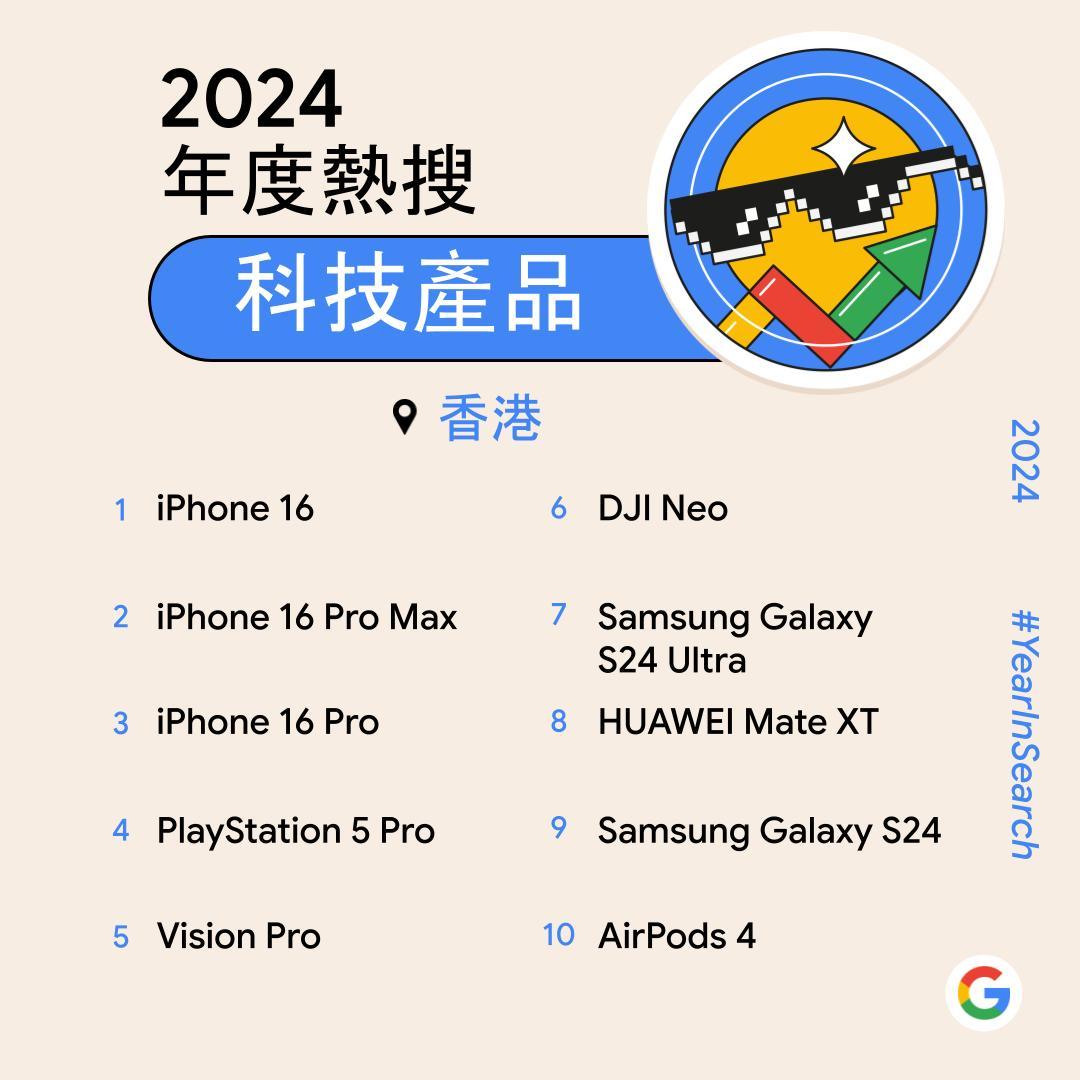 Google香港2024年度熱搜科技產品