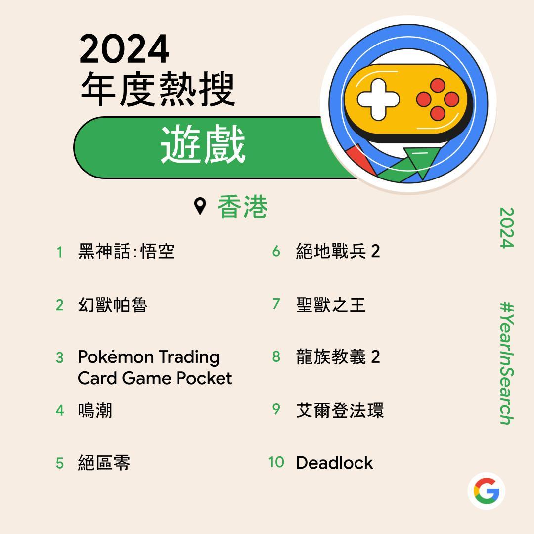 Google香港2024年度熱搜遊戲