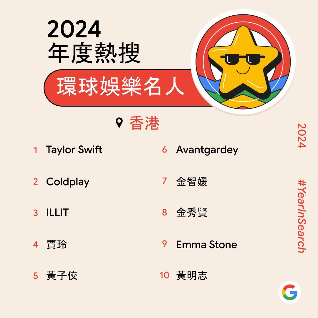 Google香港2024年度熱搜環球娛樂名人