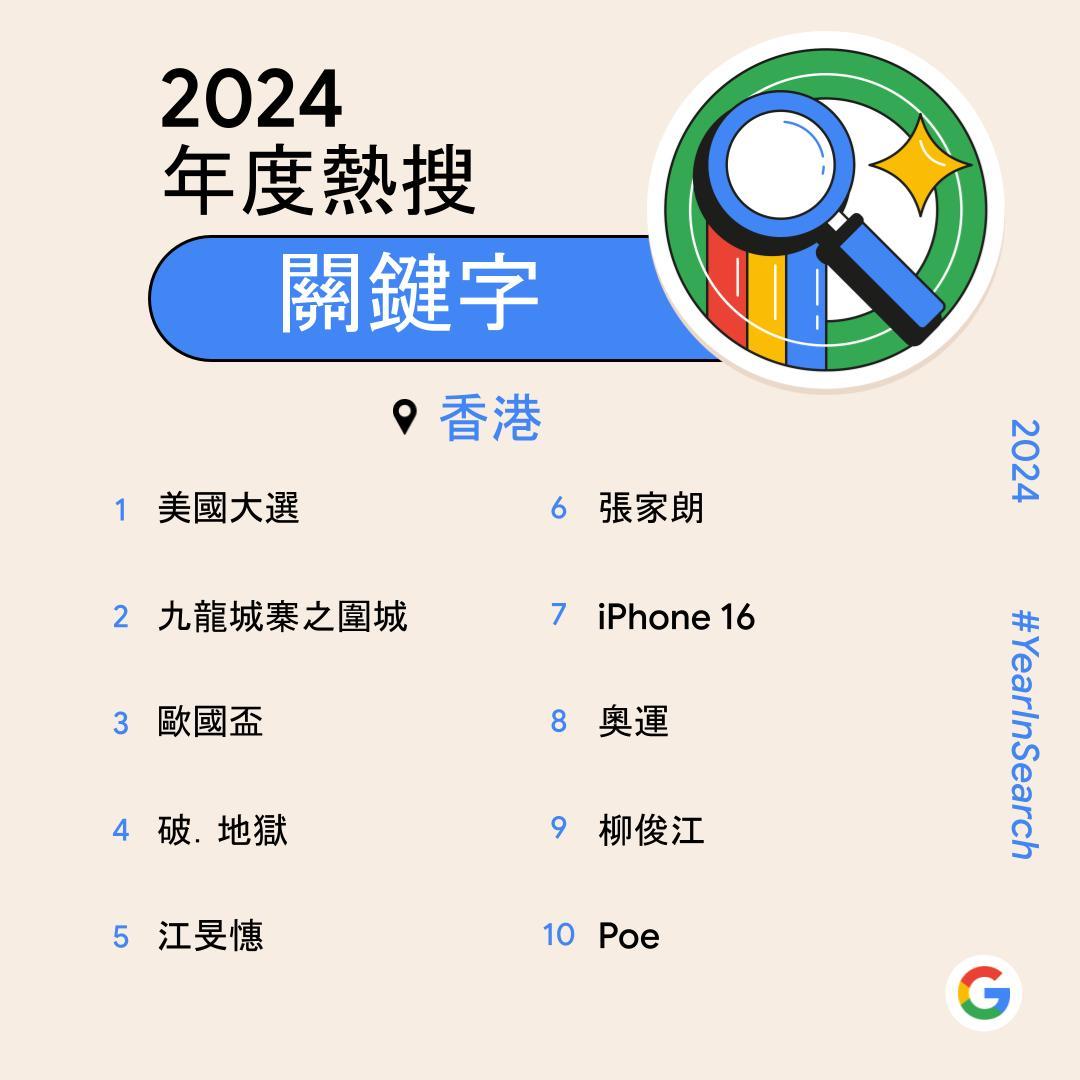 Google香港2024年度熱搜關鍵字