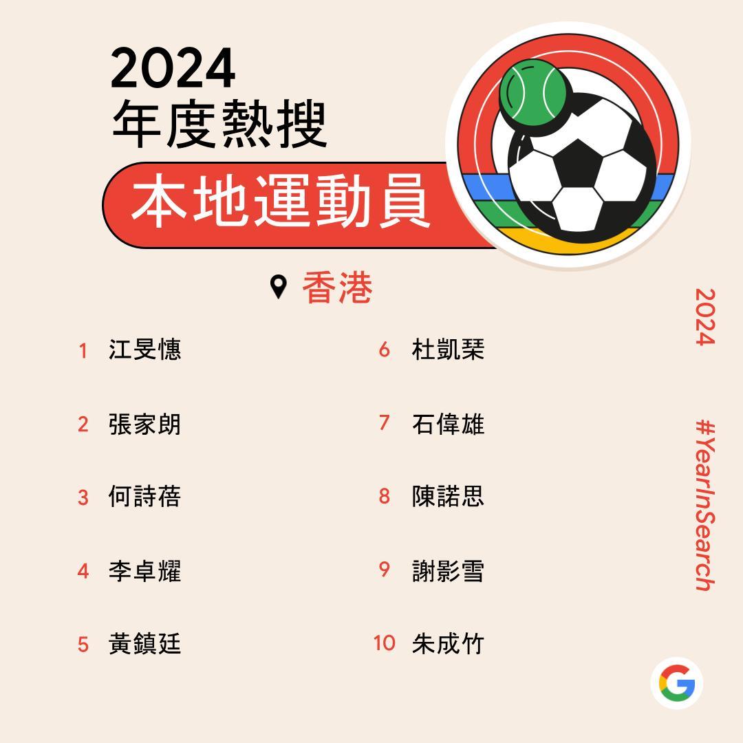 Google香港2024年度熱搜本地運動員