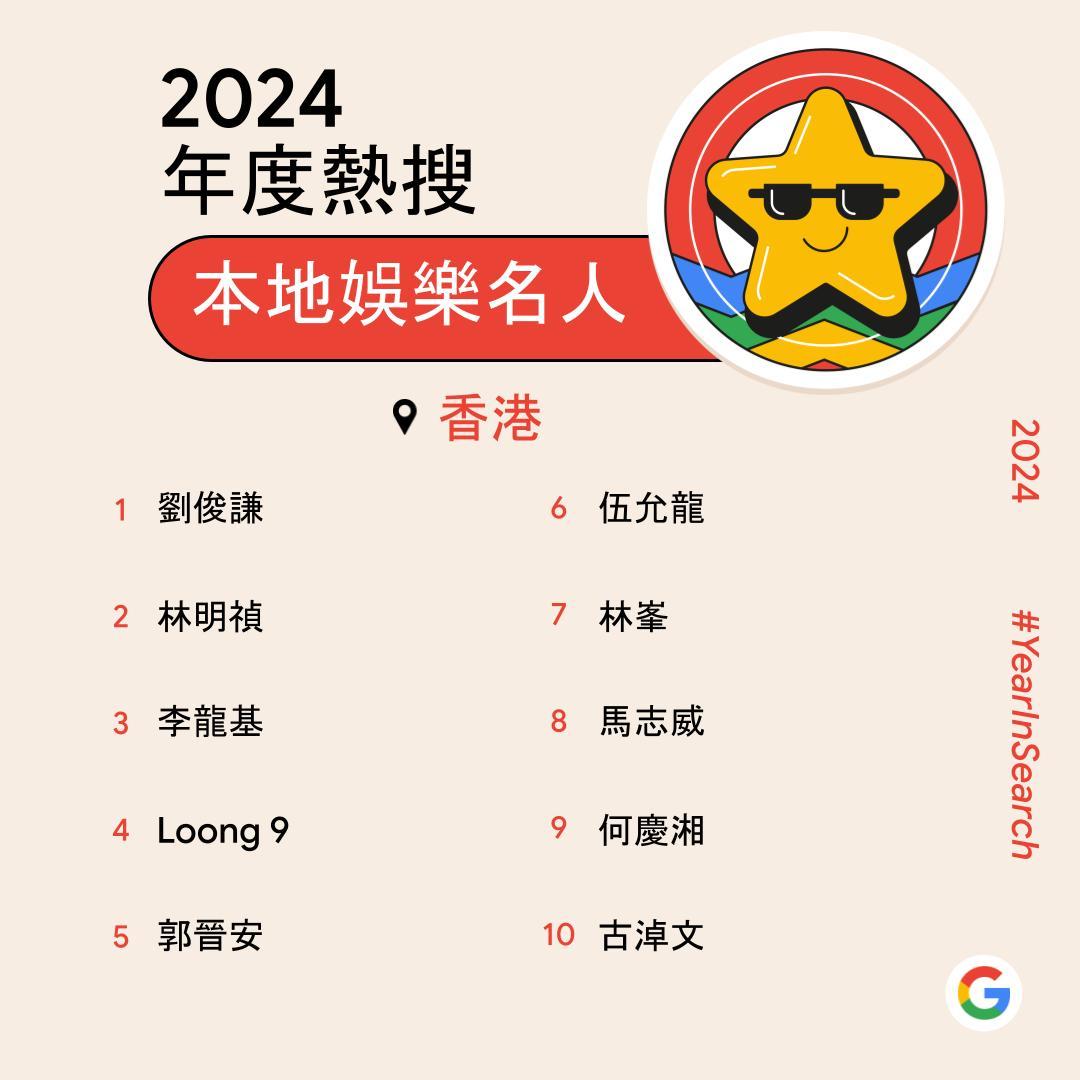 Google香港2024年度熱搜本地娛樂名人
