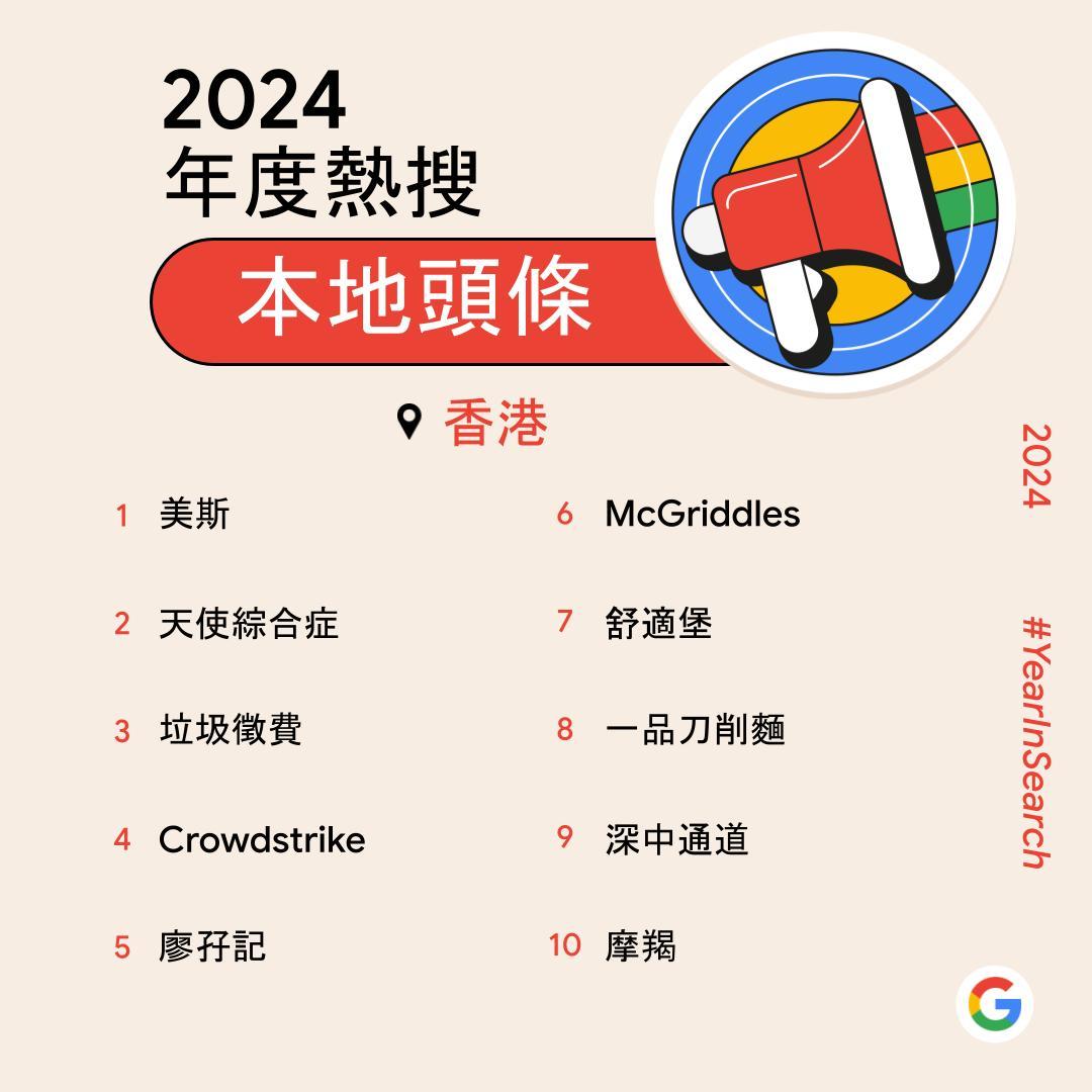 Google香港2024年度熱搜本地頭條