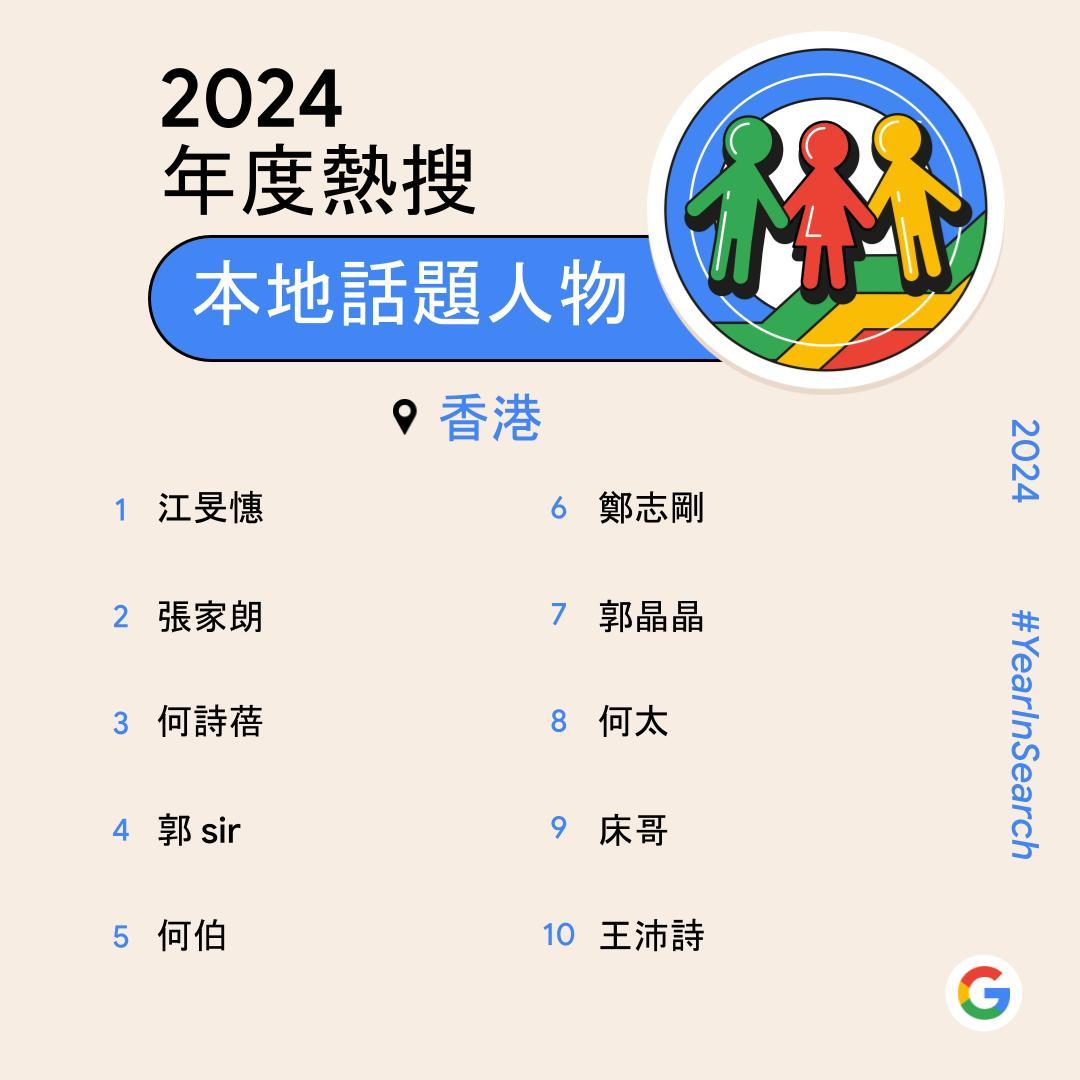 Google香港2024年度熱搜本地話題人物