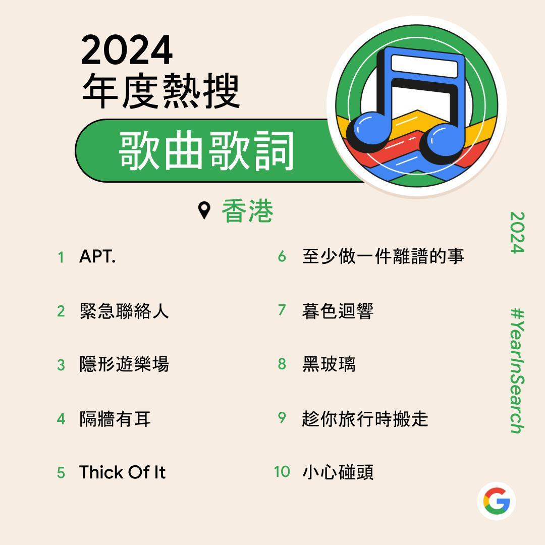 Google香港2024年度熱搜歌曲歌詞