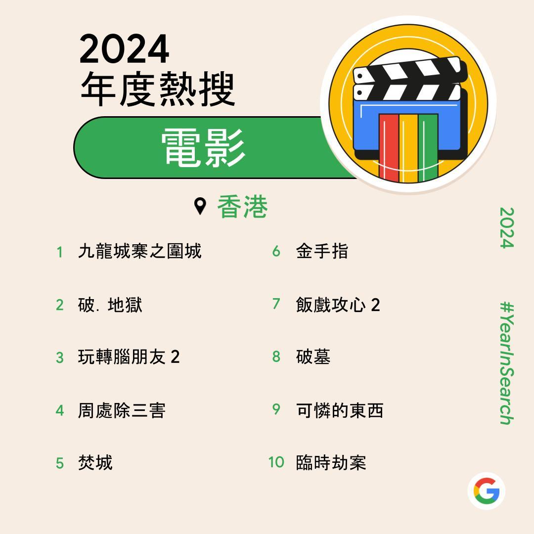 Google香港2024年度熱搜電影
