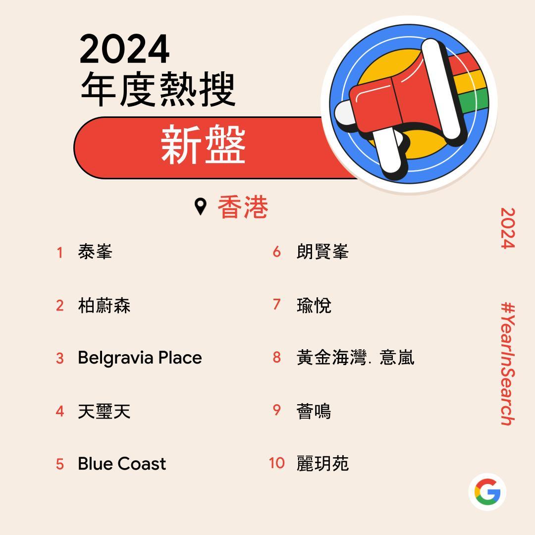 Google香港2024年度熱搜新盤
