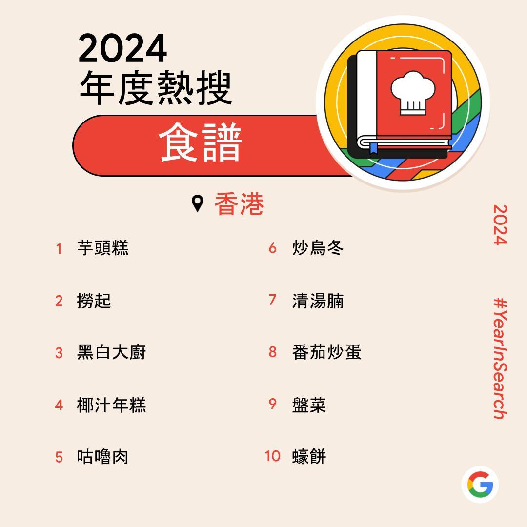 Google香港2024年度熱搜食譜