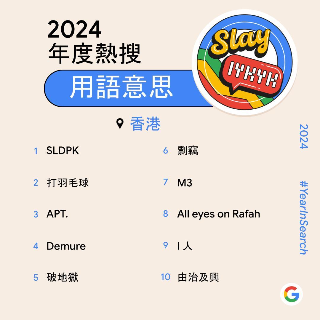 Google香港2024年度熱搜用語意思