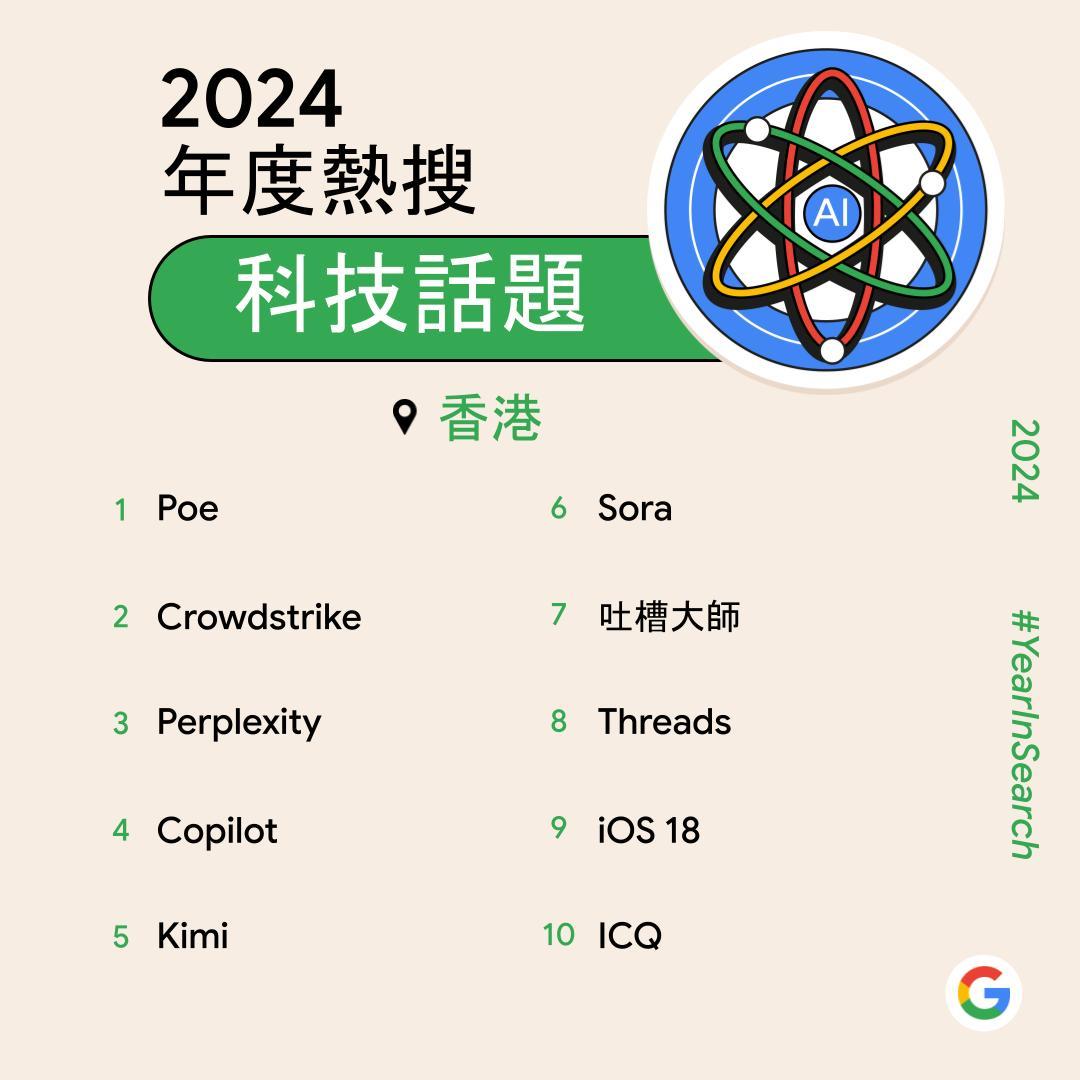 Google香港2024年度熱搜科技話題