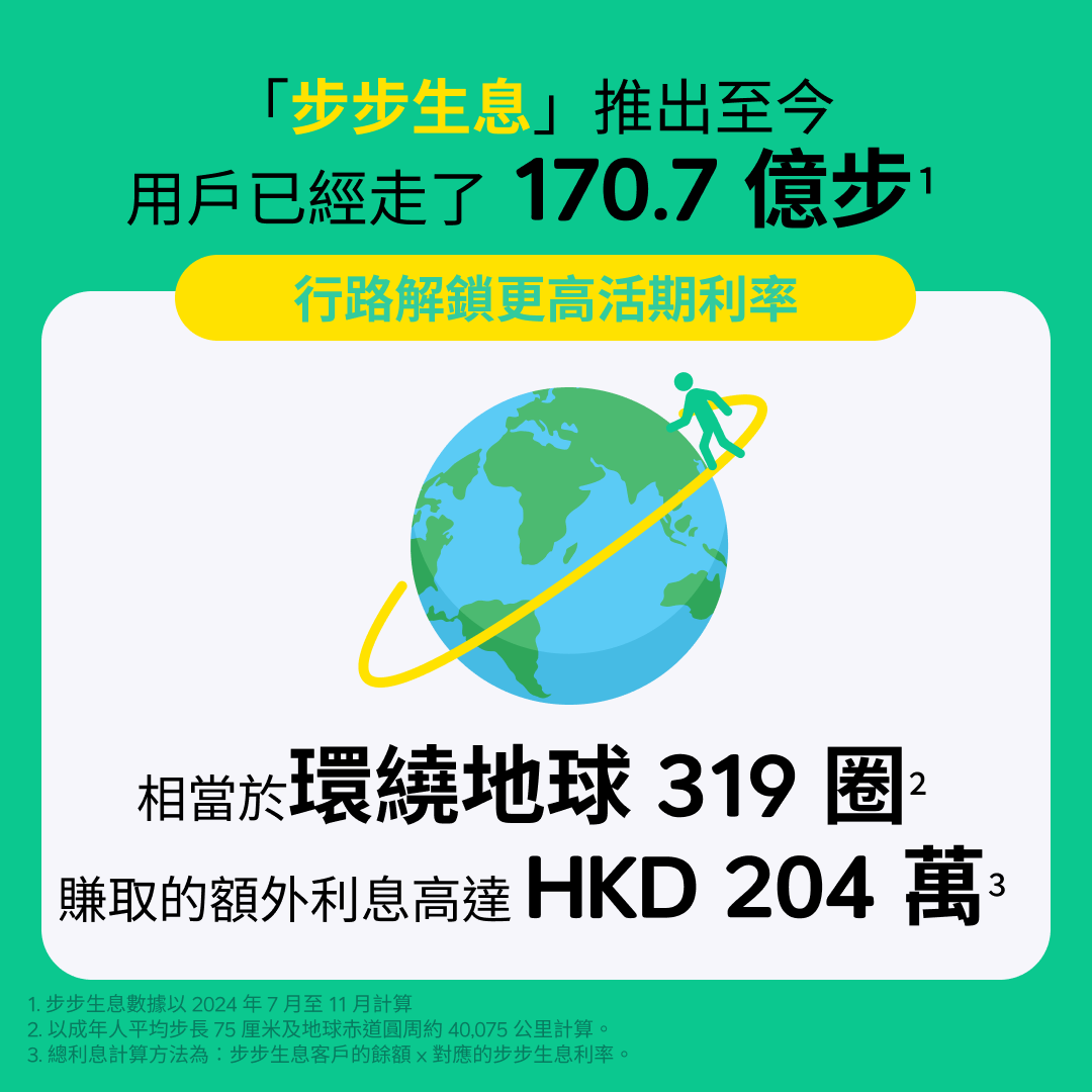 ZA Bank發表2024年度回顧 用戶行路賺息逾200萬|虛擬銀行