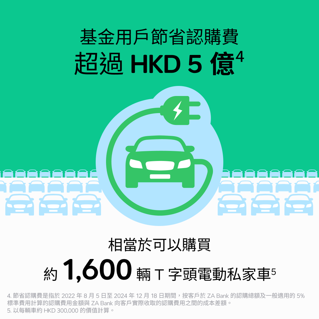 ZA Bank發表2024年度回顧 用戶行路賺息逾200萬|虛擬銀行