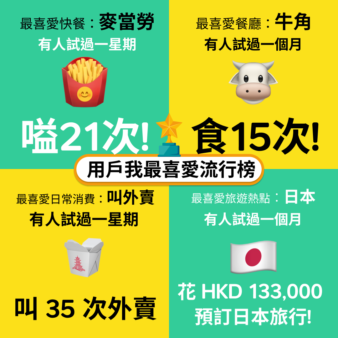 ZA Bank發表2024年度回顧 用戶行路賺息逾200萬|虛擬銀行