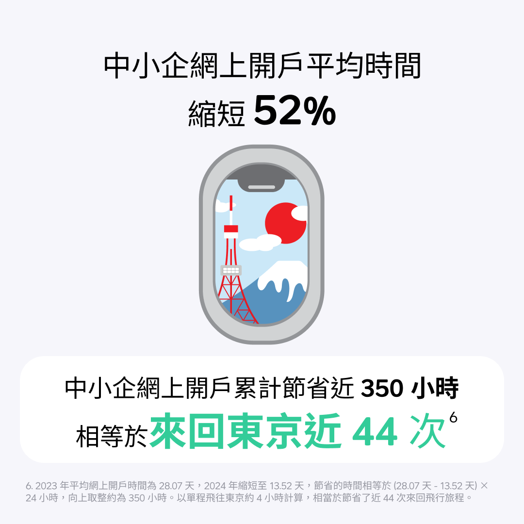 ZA Bank發表2024年度回顧 用戶行路賺息逾200萬|虛擬銀行