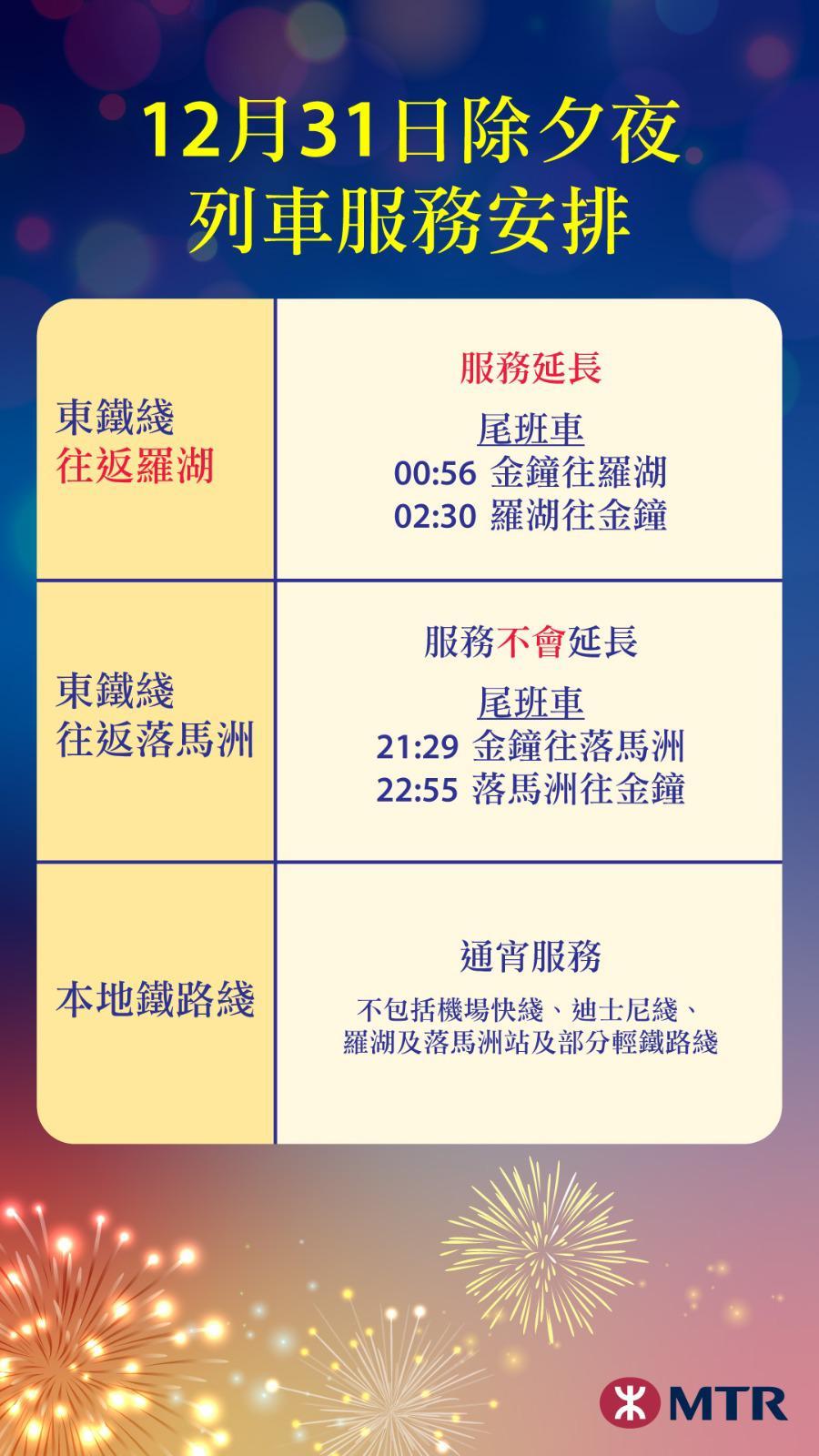 港鐵列車除夕夜通宵行駛,東鐵綫往返羅湖服務延長。(港鐵提供)