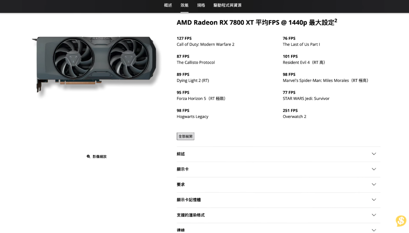 PS5 Pro 的 GPU 圖像運算性能放在 DIY PC 的市場裡面最多都只能算是中高階位置,大概就和 NVIDIA GeForce GTX 4070或者是 AMD Radeon RX7800XT 相近。