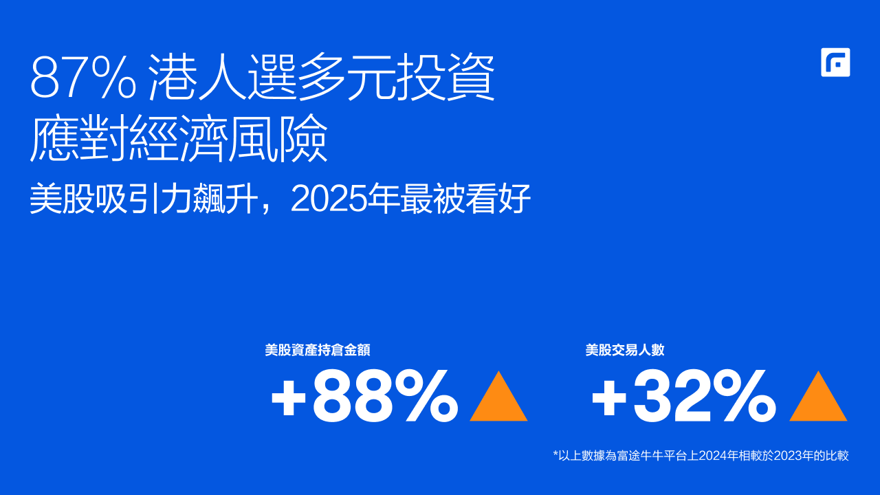 富途調查:34%⾼收⼊⼈⼠ 逾半收⼊做投資