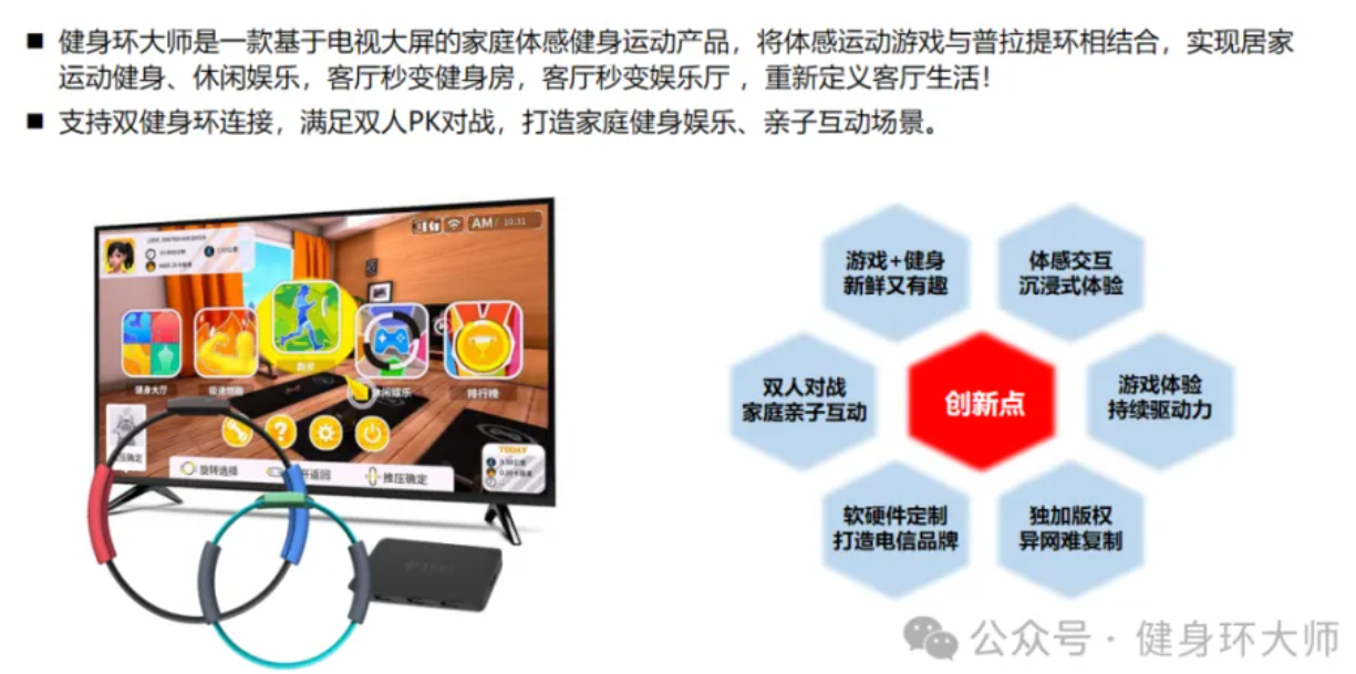 中國電信推出《健身環大師》,無論遊戲包裝、內容及設備,均「神還原」任天堂《健身環大冒險》 (網上圖片)