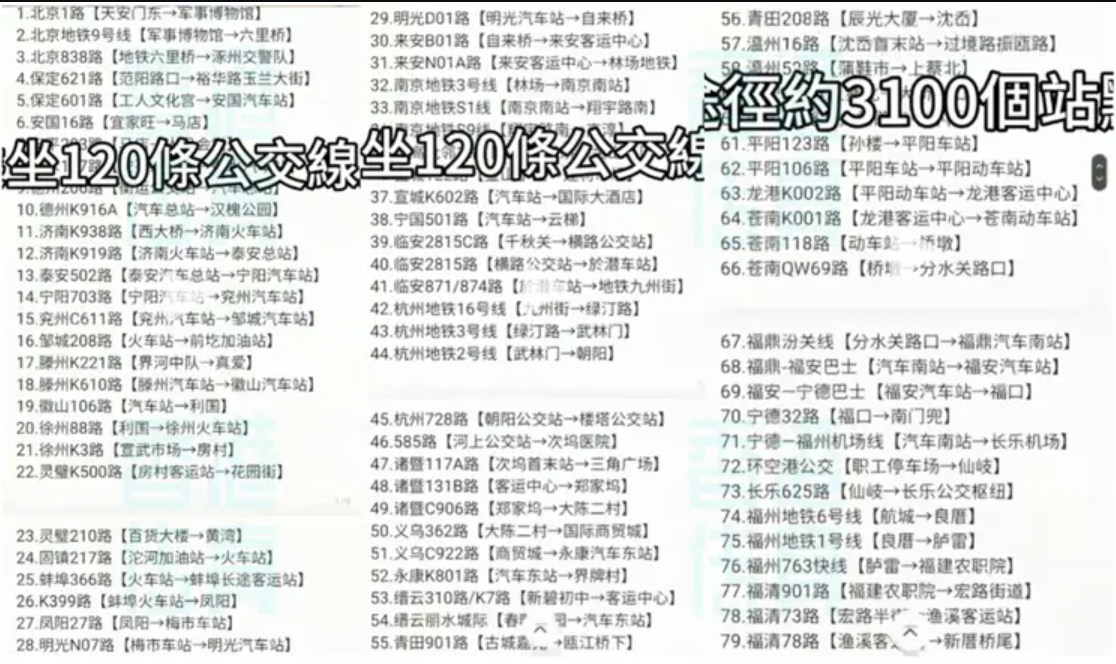他跨越了66座城市,乘坐120條交通綫路、經過3,100個站點;花費共計約2,800元人民幣,其中交通費用約794元人民幣。(小紅書)
