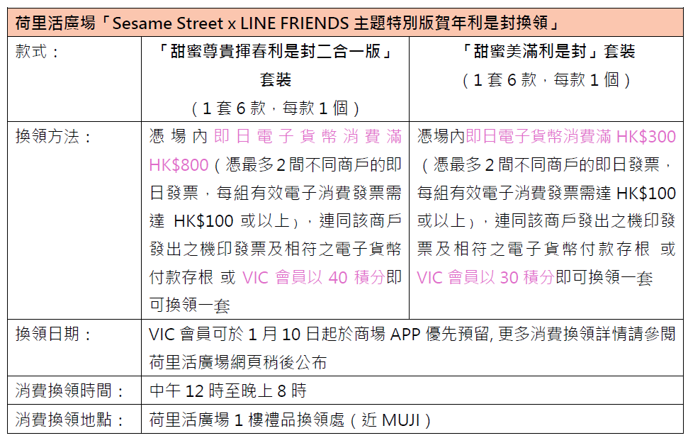 荷里活廣場Sesame Street x LINE FRIENDS主題特別版賀年利是封換領