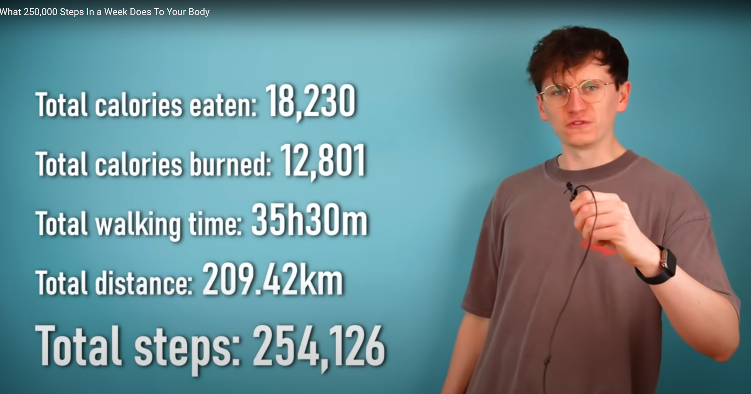 英國28歲男YouTuber威爾許(Jack Massey Welsh)近來決定挑戰「極限步行」,結果7天內成功步行了25萬步,身體就發生了變化。