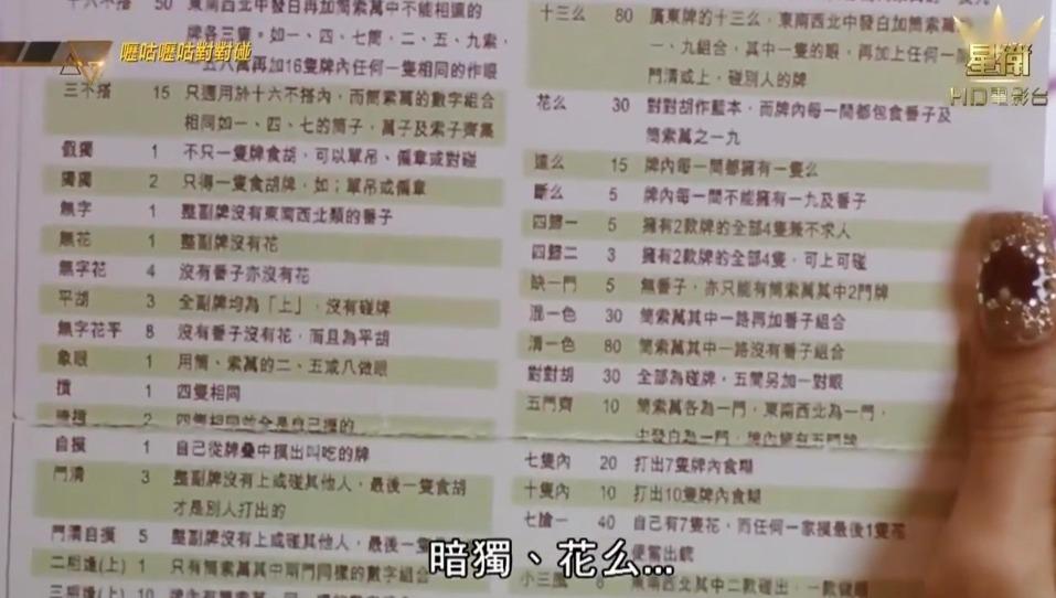 《嚦咕嚦咕對對碰》雖然劇情較單薄,但是詳細解釋了不少台灣牌的玩法,由麻雀大小、隻數、番數計法均有提及。電影中黃子華曾以一鋪「16不搭」反敗為勝,讓人大吃一驚,對台灣牌有興趣的人絕對值得一看。(網上圖片)