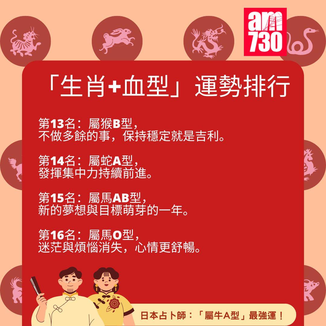 2025年「生肖+血型」運勢排行完整榜單