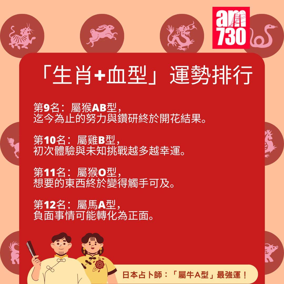 2025年「生肖+血型」運勢排行完整榜單