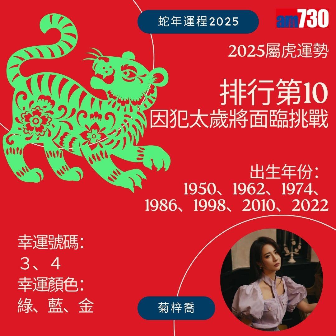 七師傅2025|蛇年12生肖運程排行榜 - 虎排行第10