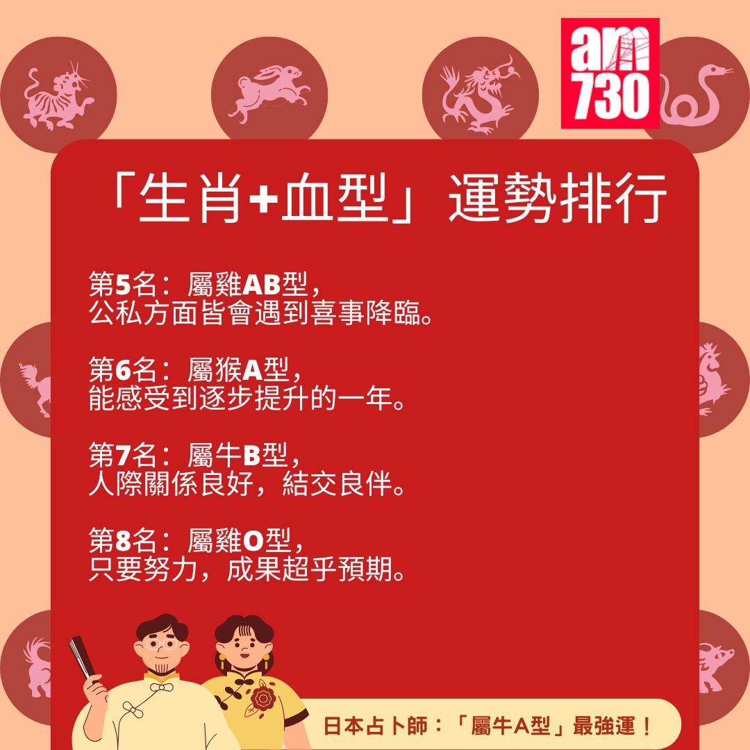 2025年「生肖+血型」運勢排行完整榜單