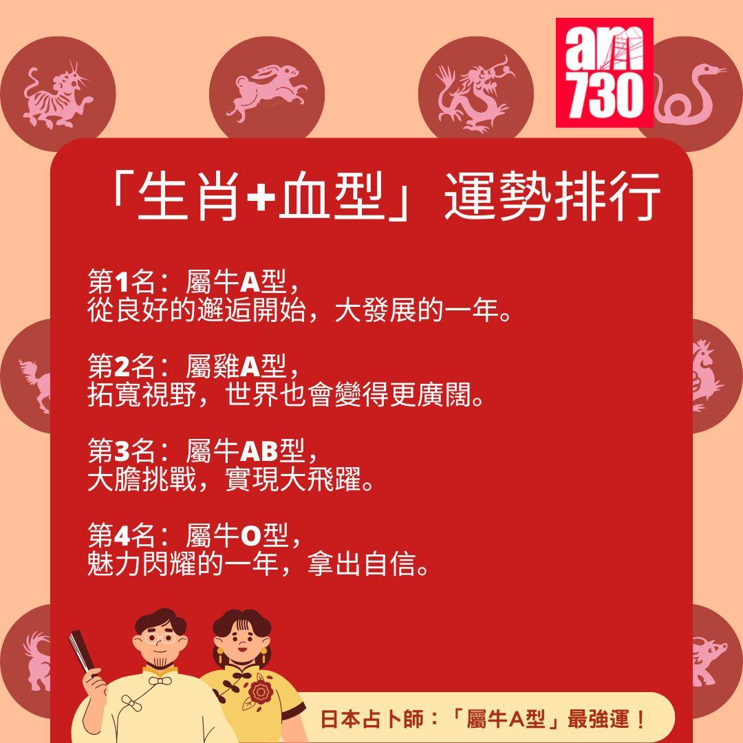 2025年「生肖+血型」運勢排行完整榜單