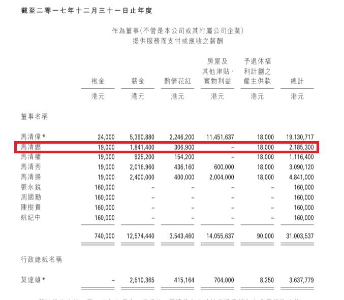 據大生銀行的薪酬報表顯示,馬清鏗於2017年未有房屋津貼。