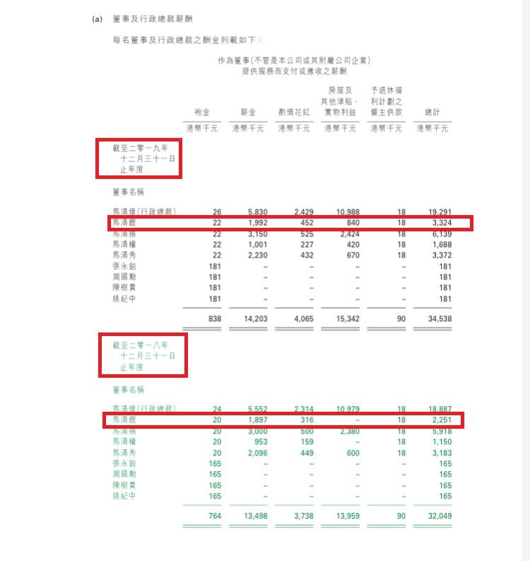 據大生銀行的薪酬報表顯示,馬清鏗於2019年開始有房屋津貼,當時五索已為他生了2個小朋友。