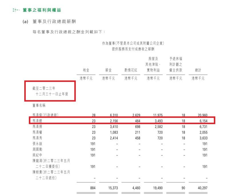 據大生銀行的薪酬報表顯示,馬清鏗於2019年開始有房屋津貼,之後更每年遞增。