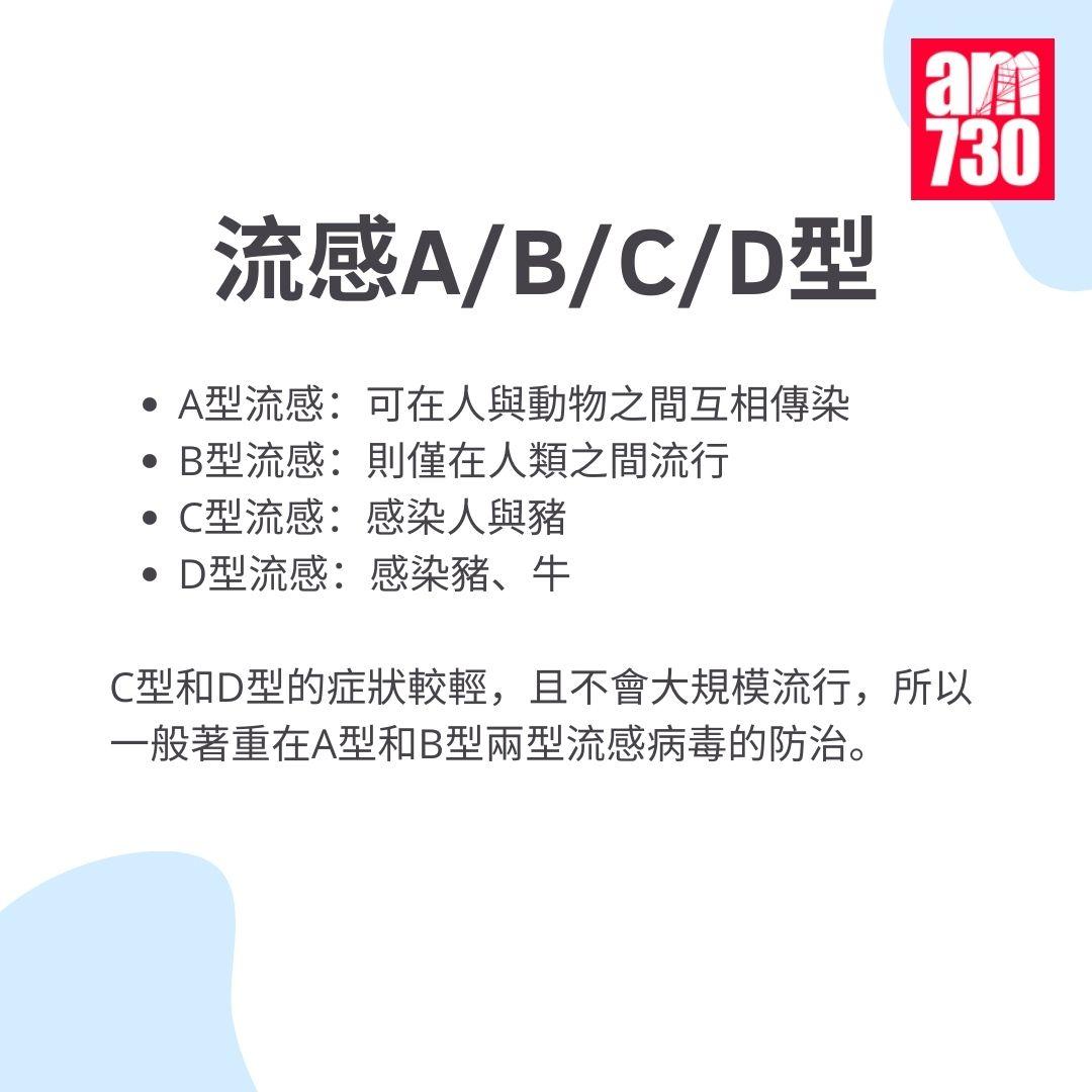 醫生教路|流感A/B/C/D型