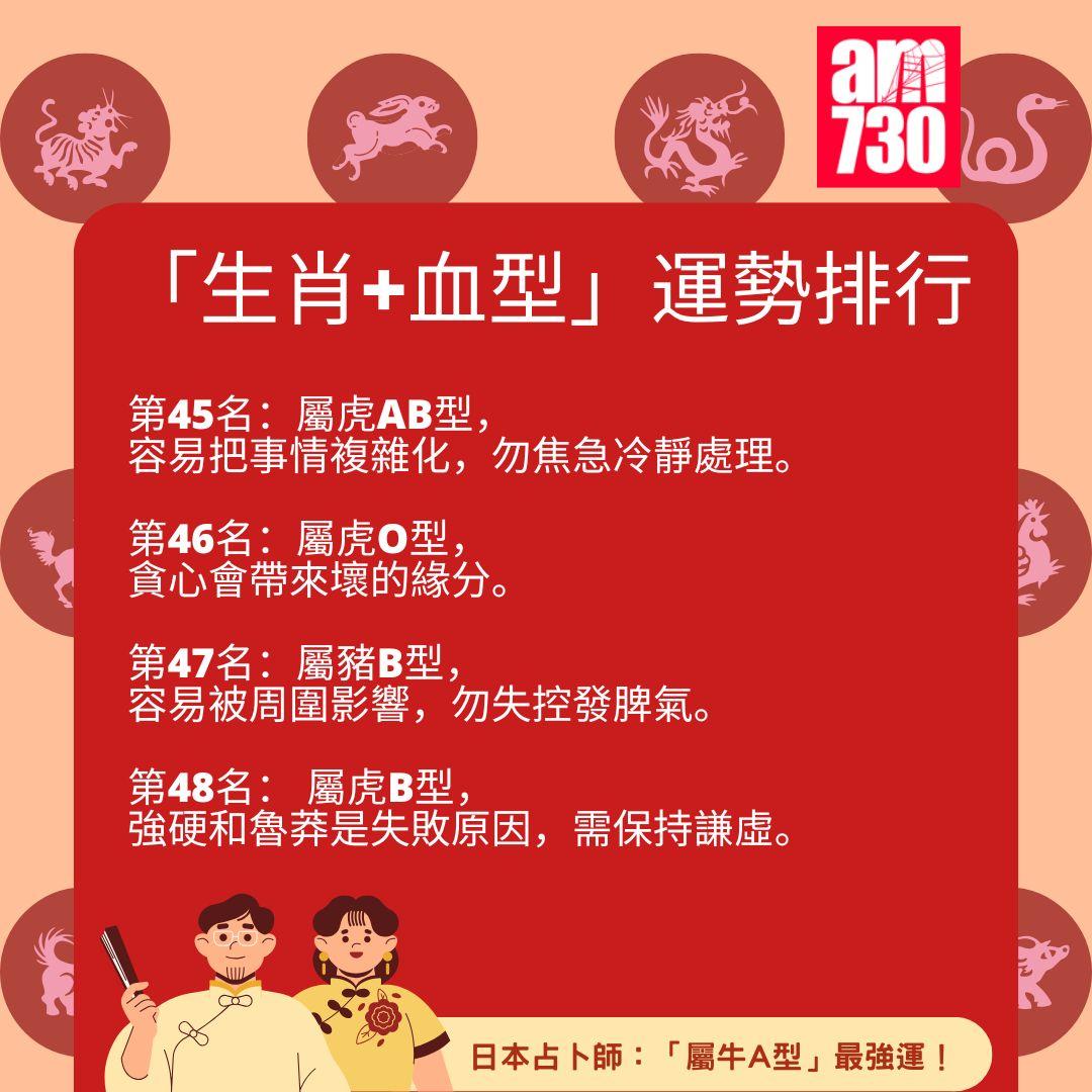 2025年「生肖+血型」運勢排行完整榜單
