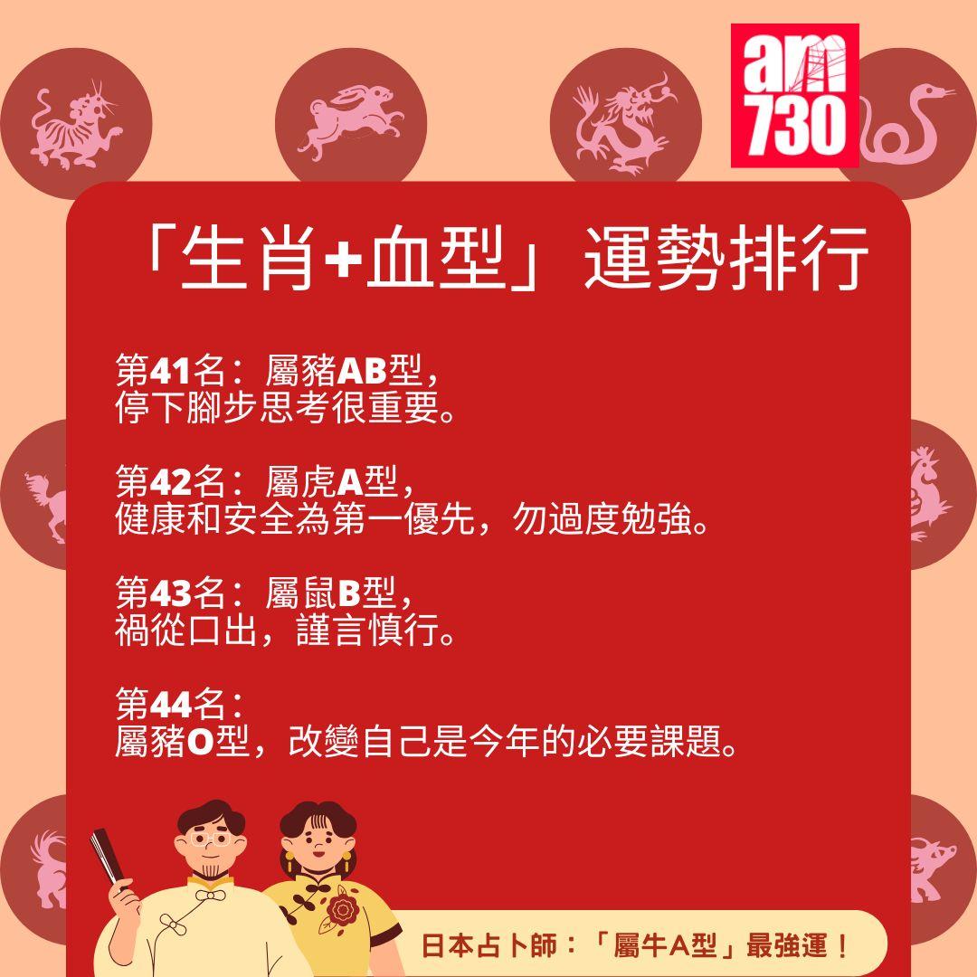 2025年「生肖+血型」運勢排行完整榜單