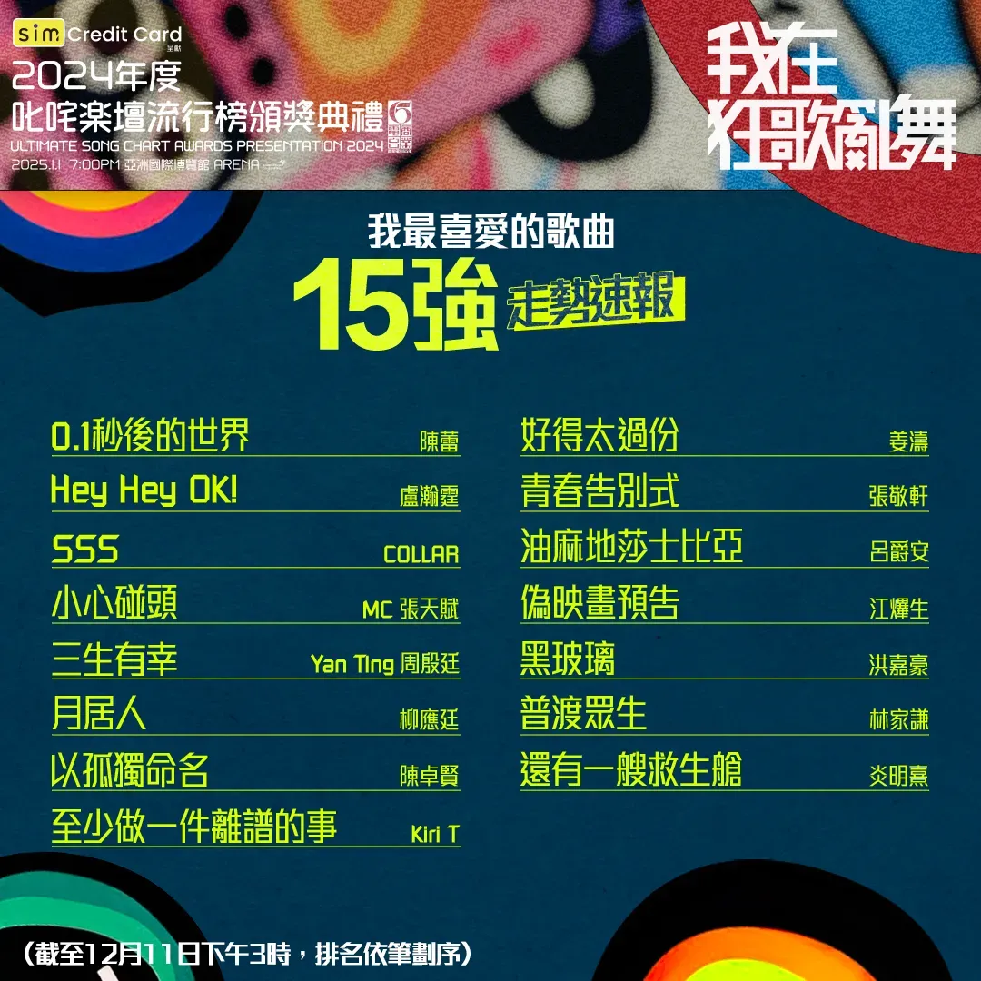 「叱咤樂壇我最喜愛的歌曲」 十五強走勢,六位MIRROR成員均有個人單曲入圍。