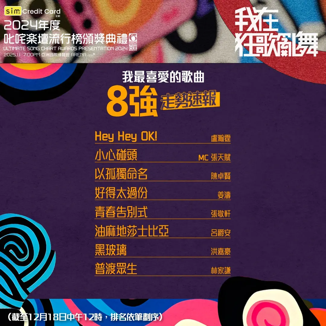 「叱咤樂壇我最喜愛的歌曲」八強分別為盧瀚霆的《Hey Hey OK!》、張天賦的《小心碰頭》、陳卓賢的《以孤獨命名》、姜濤《好得太過份》、張敬軒《青春告別式》、呂爵安《油麻地莎士比亞》、洪嘉豪《黑玻璃》及林家謙《普渡眾生》