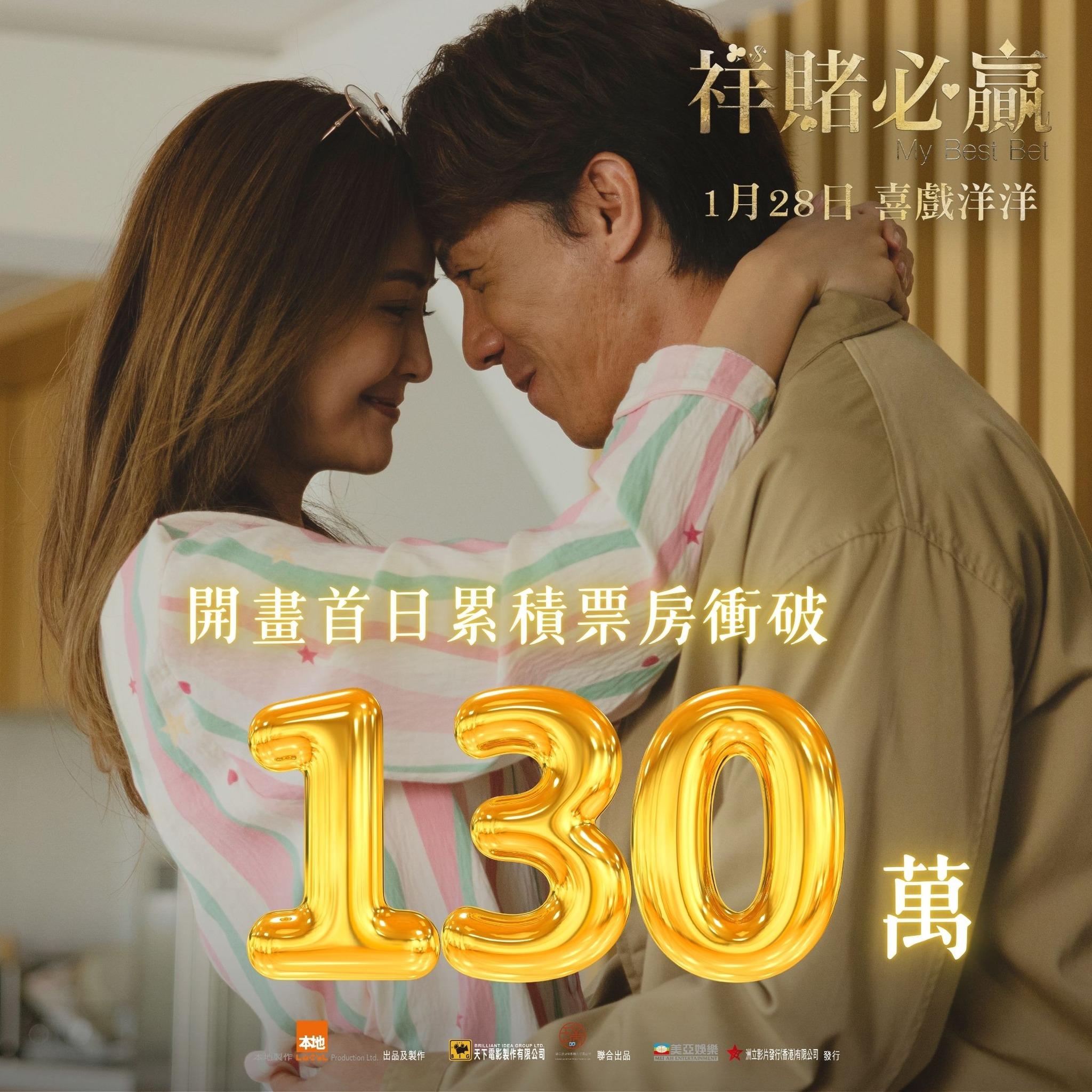 《祥賭必贏》截至年初一已經有130萬票房。