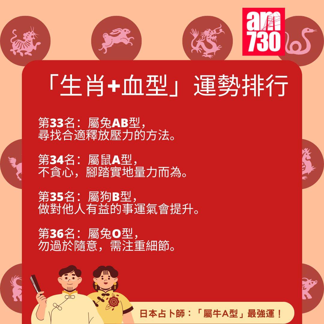 2025年「生肖+血型」運勢排行完整榜單