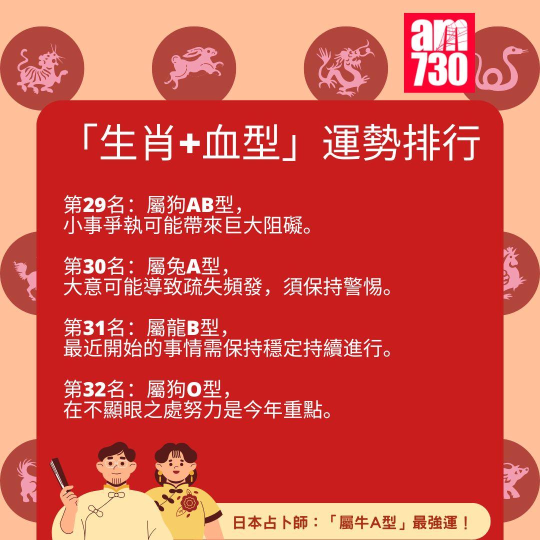 2025年「生肖+血型」運勢排行完整榜單