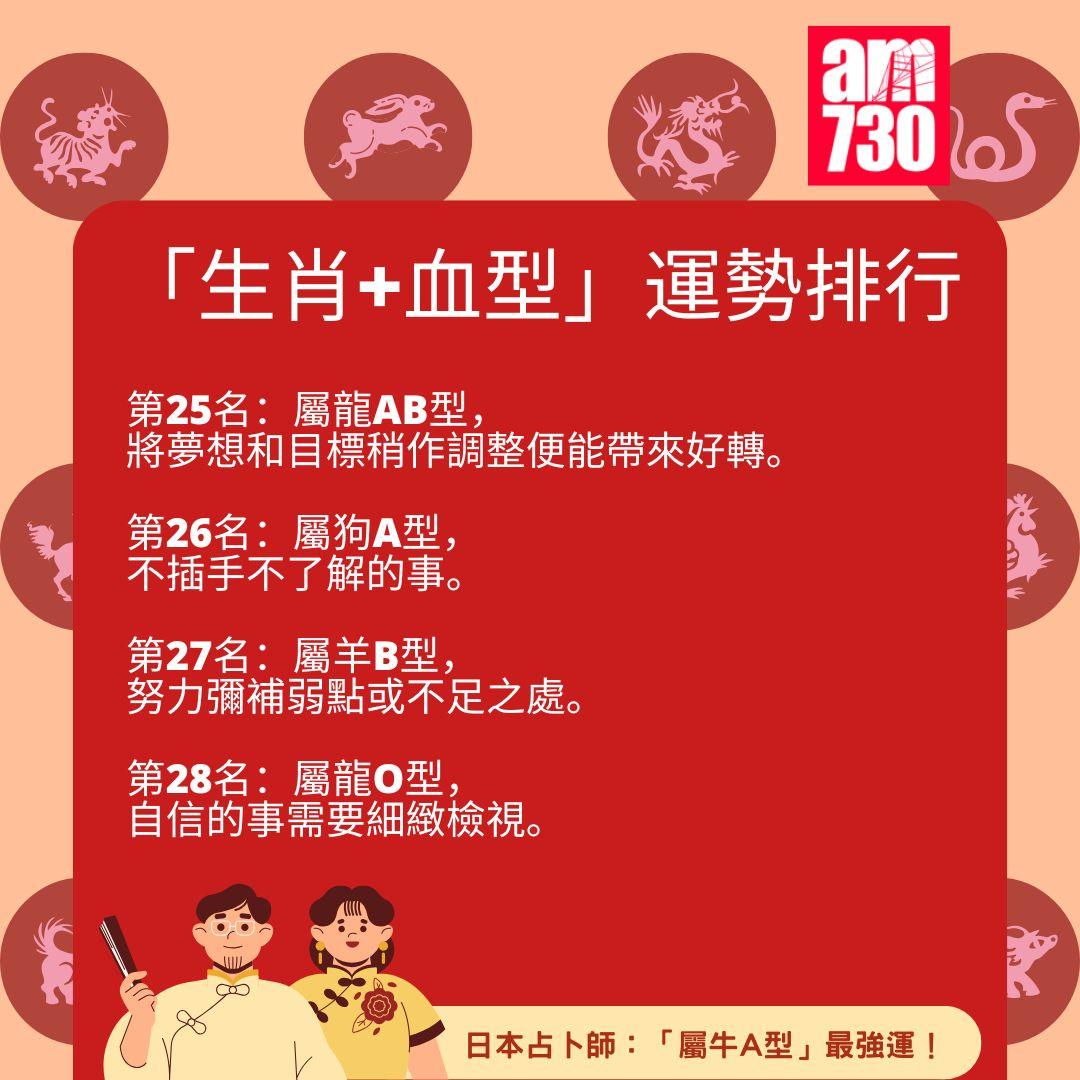 2025年「生肖+血型」運勢排行完整榜單