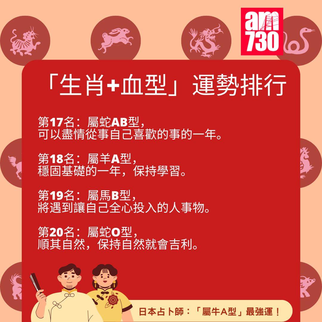2025年「生肖+血型」運勢排行完整榜單
