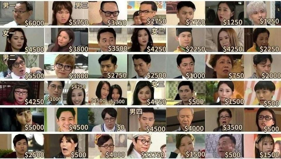 網傳《愛.回家》一眾演員薪金。