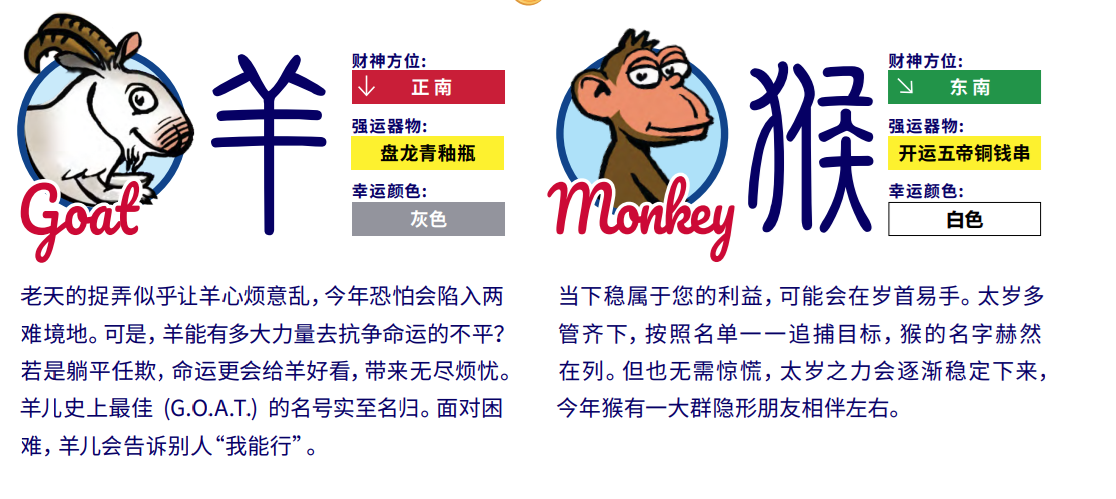 中信里昂風水指數!籲提防漫長夏日 恒指如懶蛇停滯不動